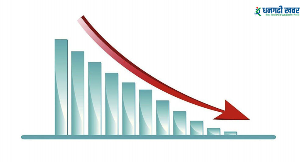 मञ्जुश्री फाइनान्सको नाफा गत वर्षको तुलनामा ३३.५२ प्रतिशत कम,प्रति शेयर कति ?
