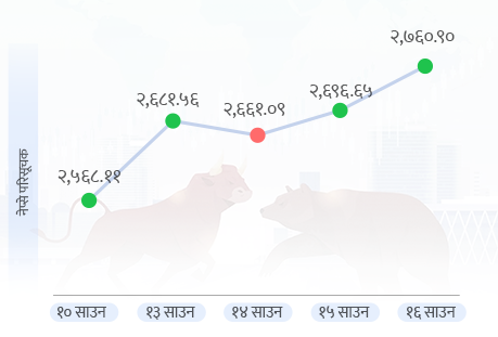 सेयर बजारमा हालसम्मकै उच्च रेकर्ड