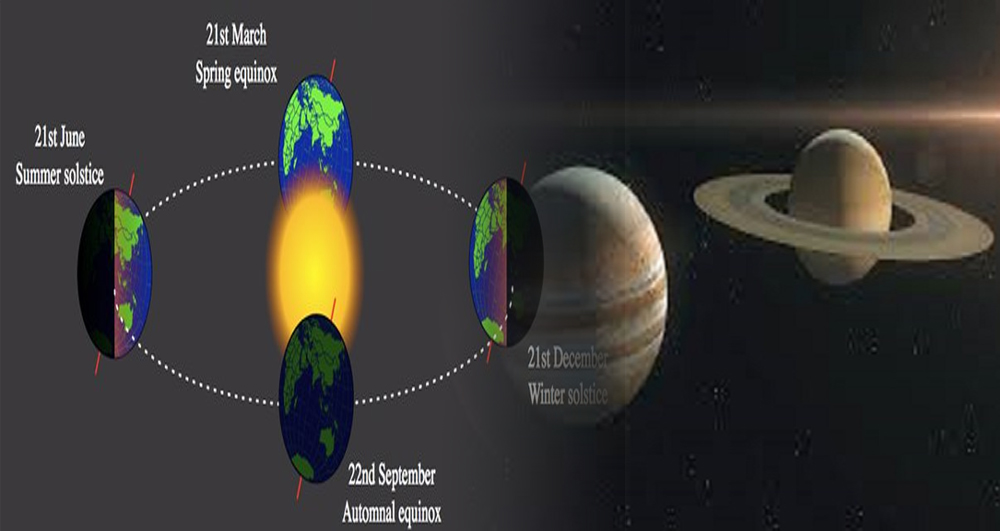 आज वर्षको सबैभन्दा छोटो दिन:  वृहस्पति र शनि ग्रह नजिक हुँदै, नेपालका सबै ठाउँबाट खाली आँखाले नै अवलोकन गर्न सकिने